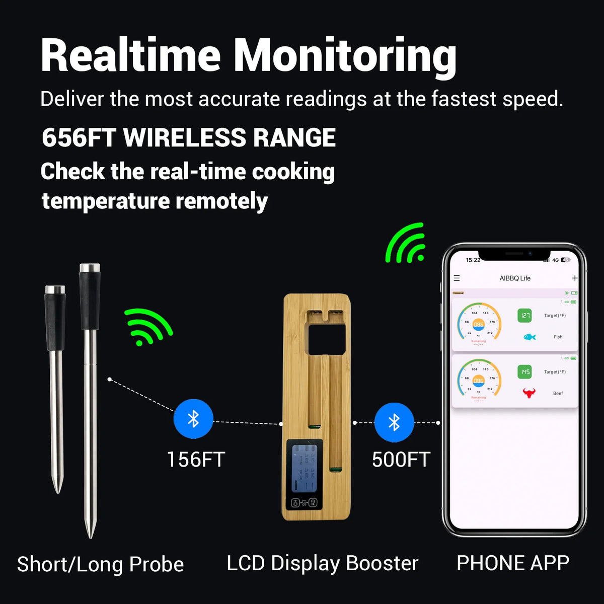 Grill Pro: Long-Range Smart Bluetooth Meat Thermomete