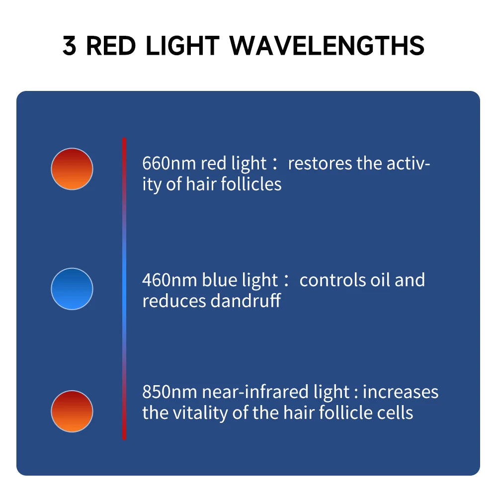 RegenCap Red Light Therapy Cap